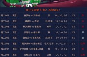 开云平台-欧盟赛事中的激烈对攻