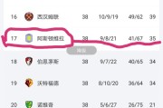 开云APP-阿斯顿维拉客场失利，积分榜位置不稳