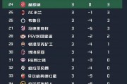 开云官网-欧洲顶级豪门深陷连败危机的简单介绍