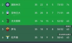 开云体育app-斯特拉斯堡客场大胜尼斯排名上升
