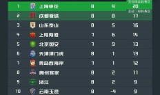 开云体育-上港战胜广州富力，领跑中超积分榜再超越！