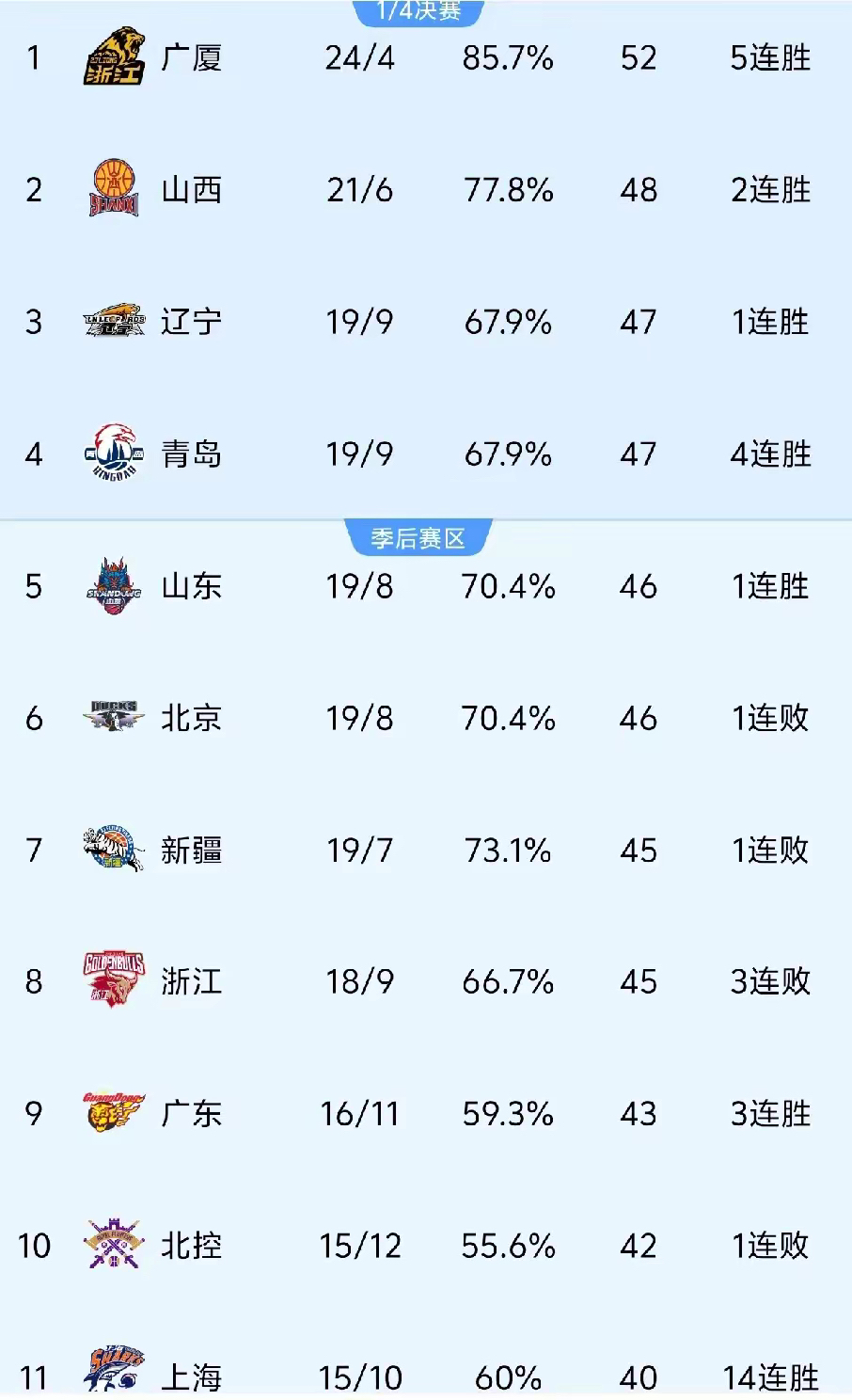 篮球世界杯名单出炉，强队肩负荣誉压力的简单介绍