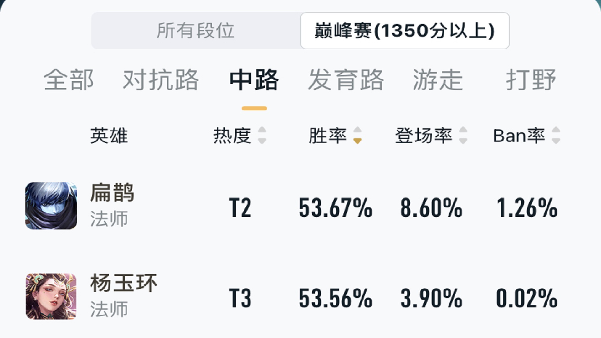 包含冠军力克对手，稳坐积分榜首宝座！的词条