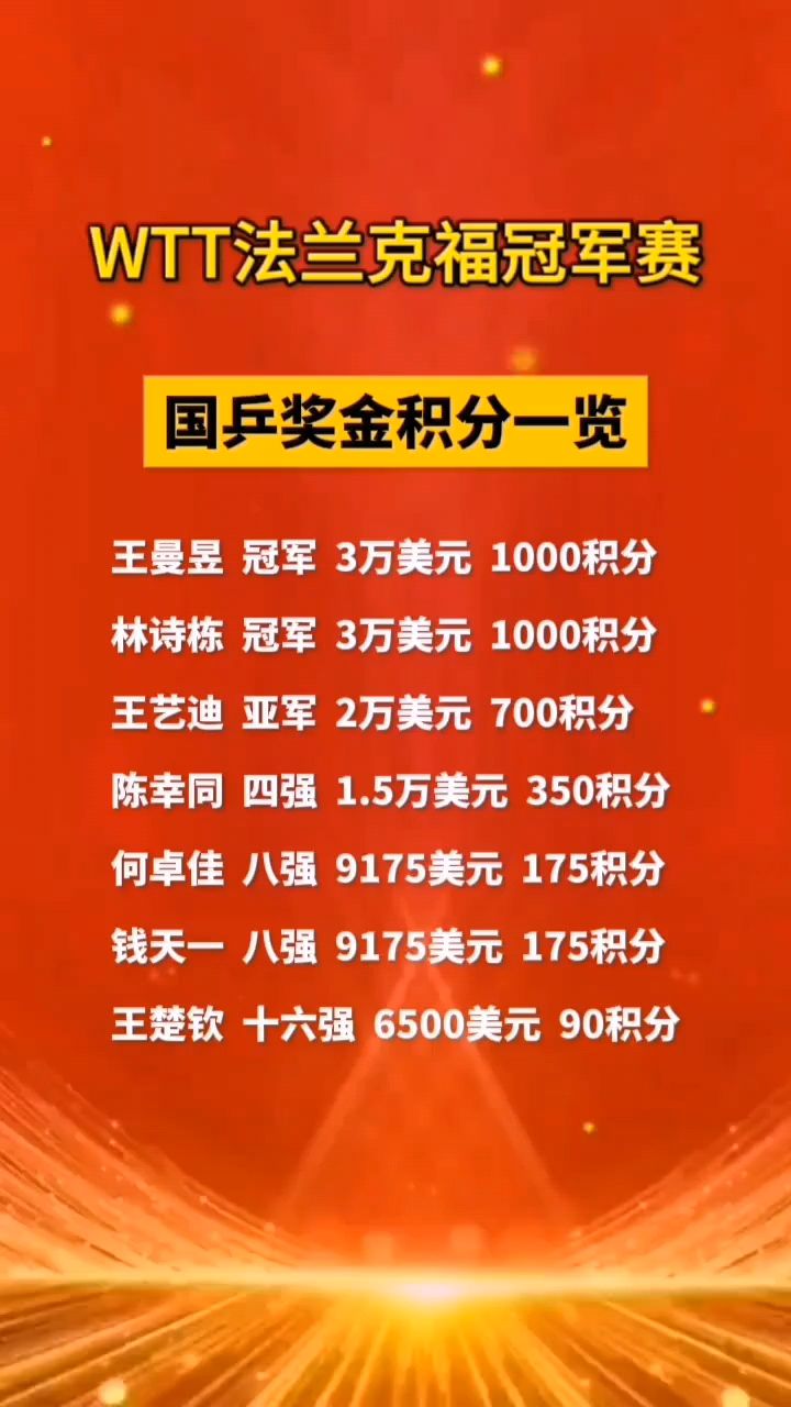 包含冠军力克对手，稳坐积分榜首宝座！的词条