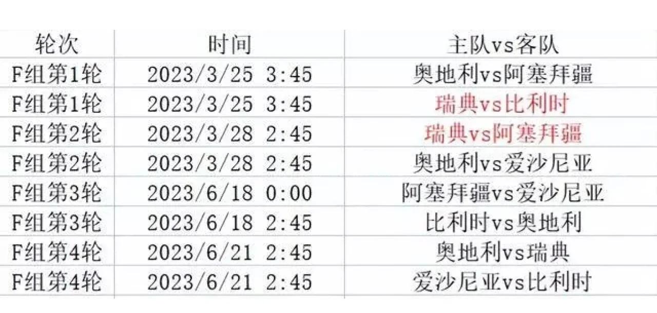 包含摩尔多瓦战绩不佳：欧洲杯预选赛出线形势堪忧的词条