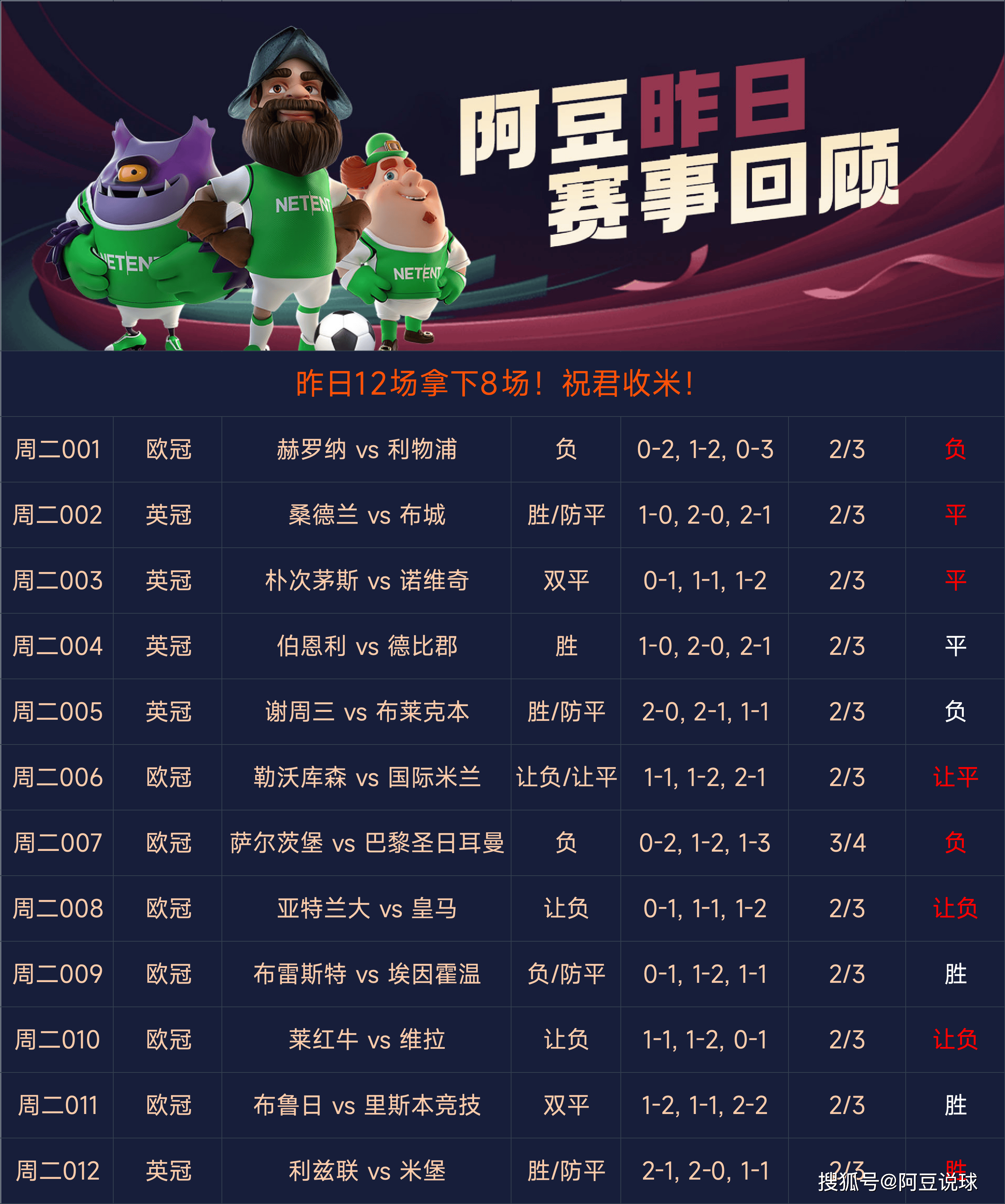欧盟赛事中的激烈对攻