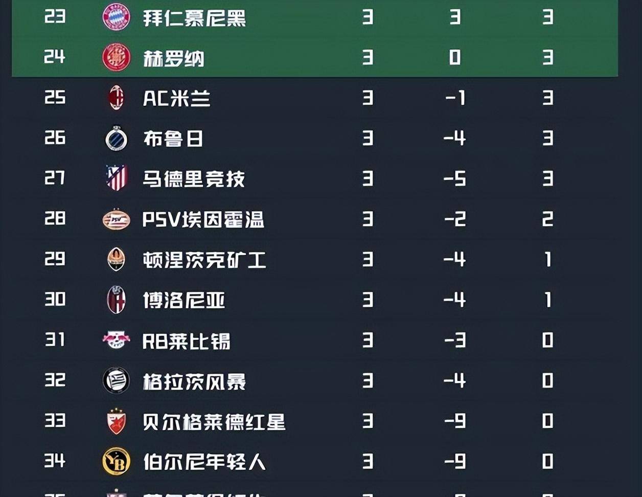 欧洲顶级豪门深陷连败危机的简单介绍