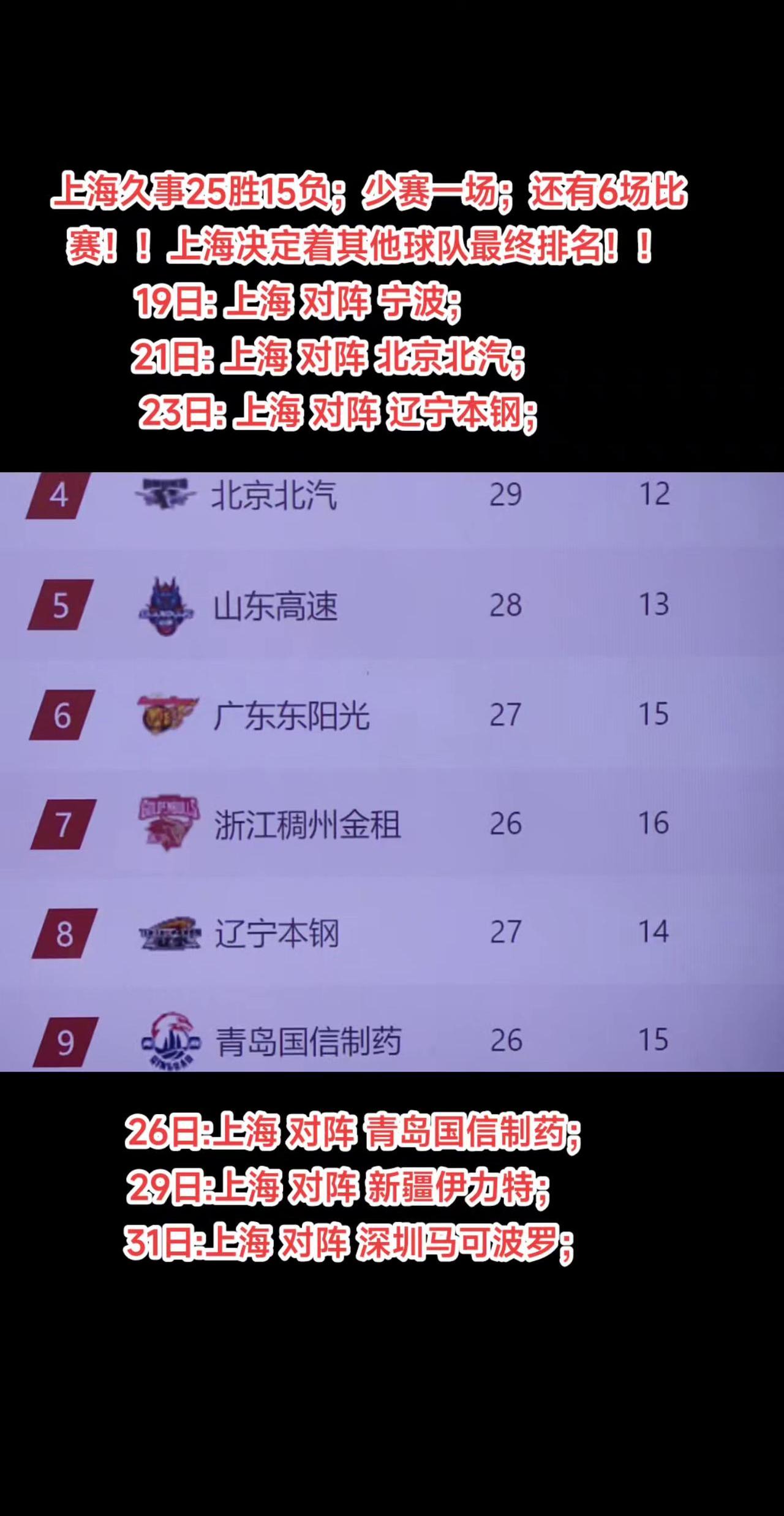 联盟赛程调整，球队备战逐渐步入忙碌