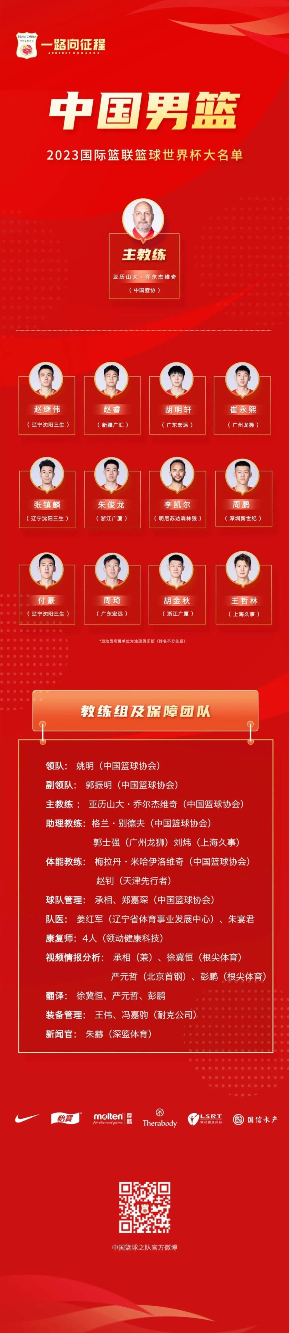 包含大洋洲篮球选手斩获世界尖端赛事奖项的词条