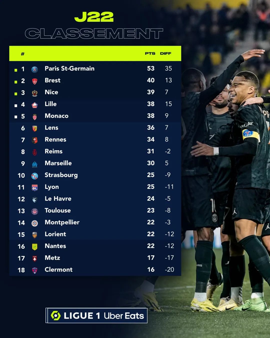 尼斯新赛季目标积分榜前列，豪取三分