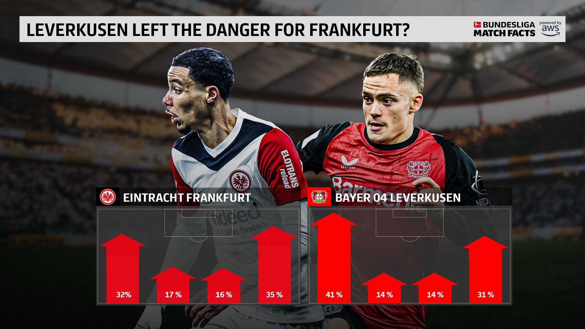 包含勒沃库森备战下轮决赛，迎接亚冠淘汰赛挑战的词条
