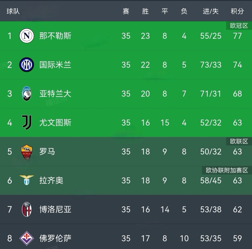 斯特拉斯堡客场大胜尼斯排名上升