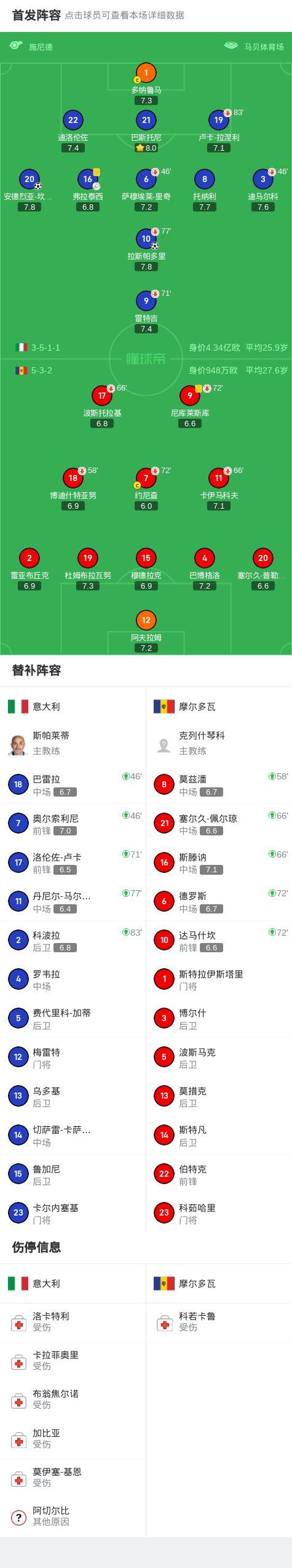 欧洲杯小组赛战罢,谁能取得出线资格? 欧洲杯小组赛战罢,谁能取得出线资格?