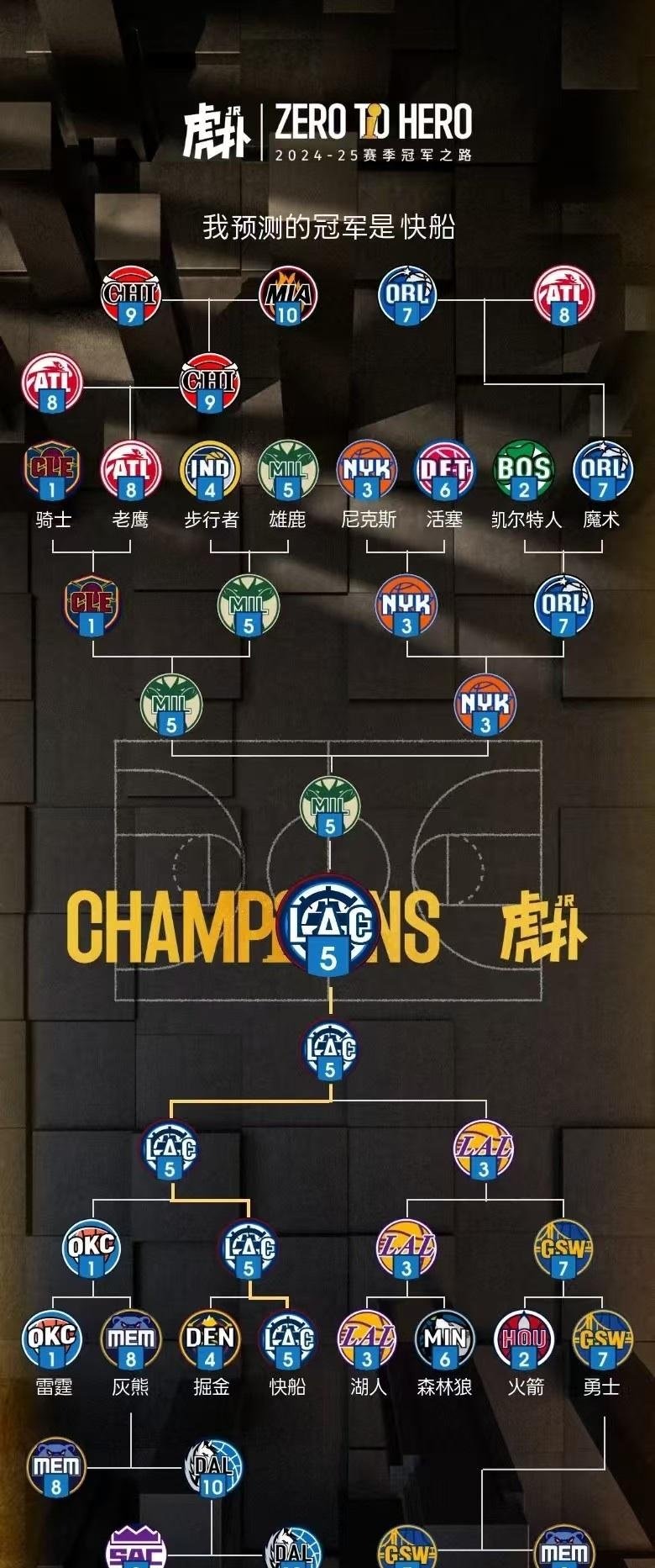 NBA季后赛战绩出炉，球队实力对比