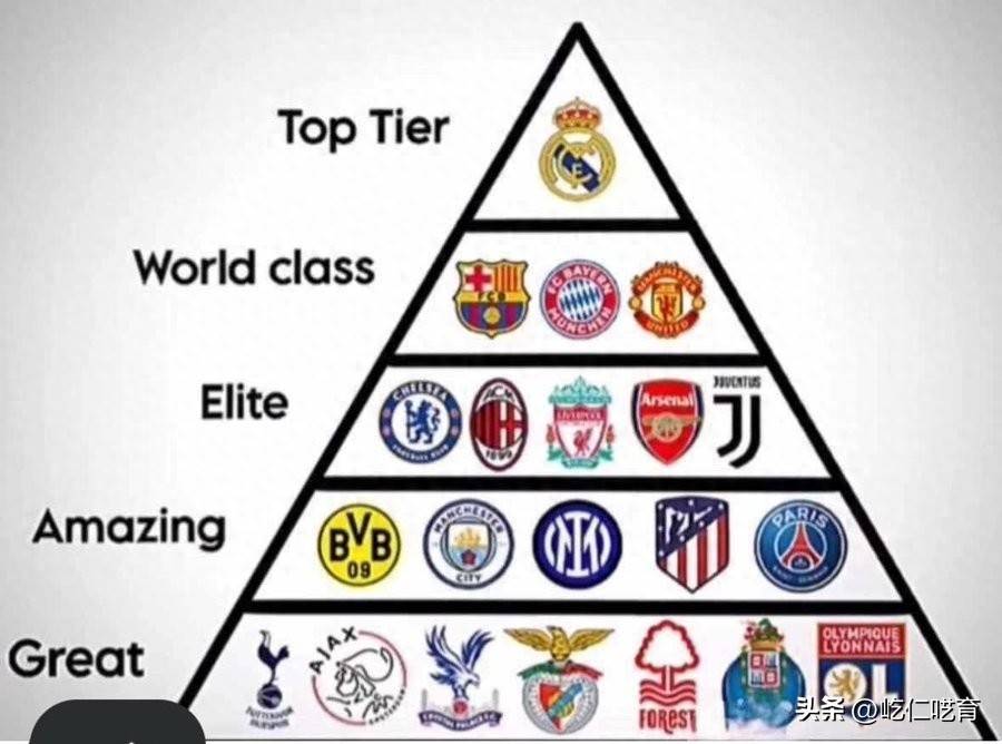 欧洲足球豪门的擂台赛,胜者将笑傲群雄 欧洲足球豪门的擂台赛,胜者将笑傲群雄