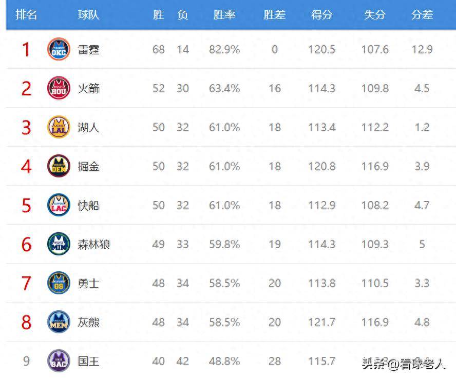 球队暂时排名下滑，战绩是否能迎来逆袭？