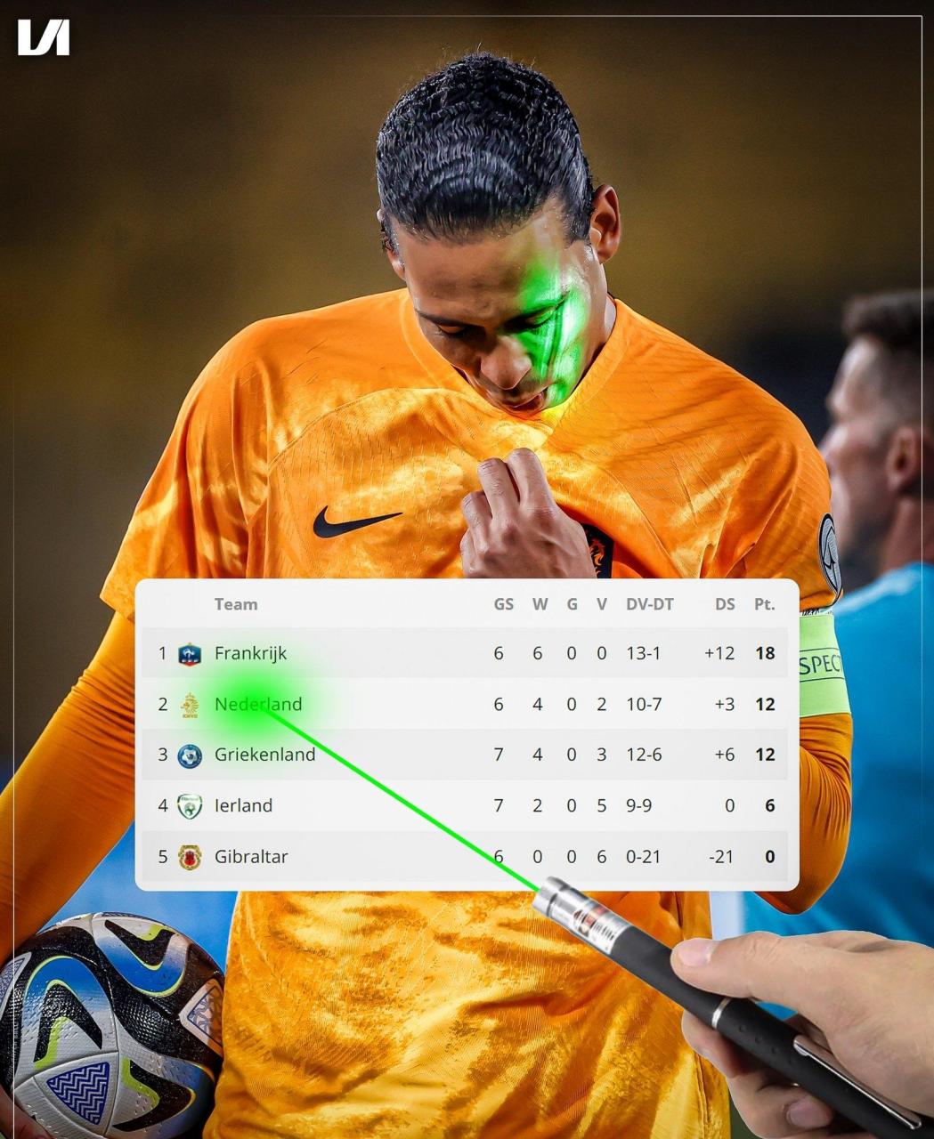 荷兰队遭遇惨败,欧预赛前景一片黑暗 荷兰队遭遇惨败,欧预赛前景一片黑暗